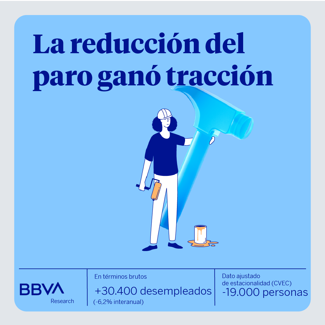 Visual de datos de empleo para redes